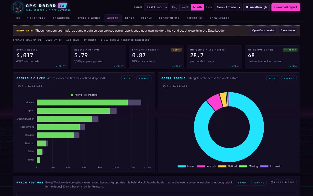 Ops Radar EX assets view with assets by type and asset status, shown with sample data